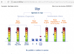 Investment risk in Lybia
