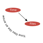 What are the options for project management software?