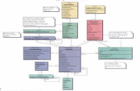 UML in Color