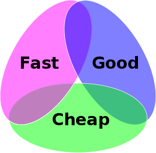 An example of project management workflow